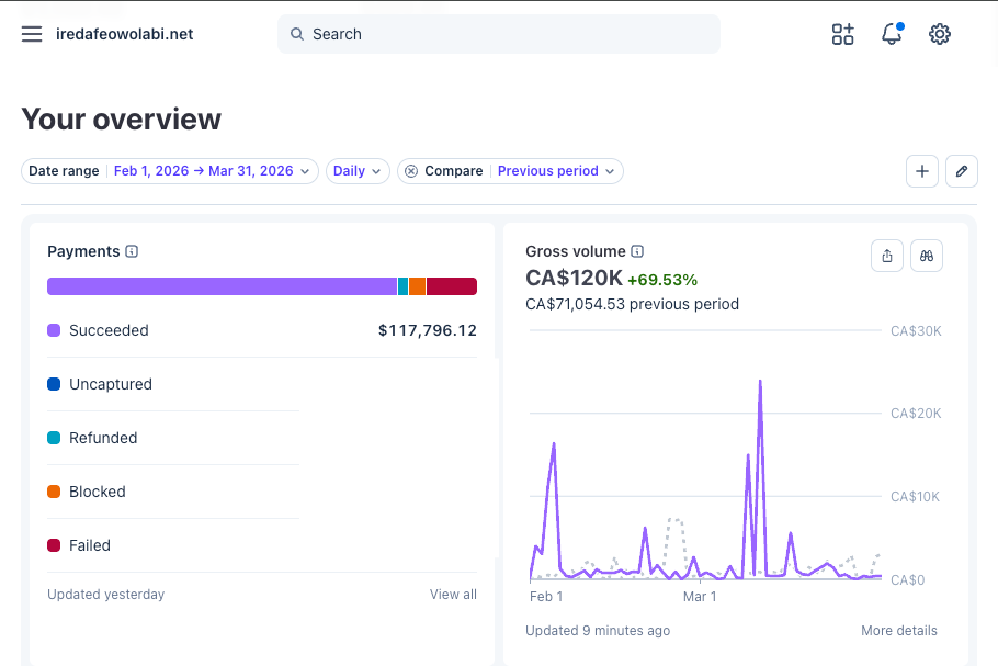 Stripe dashboard
